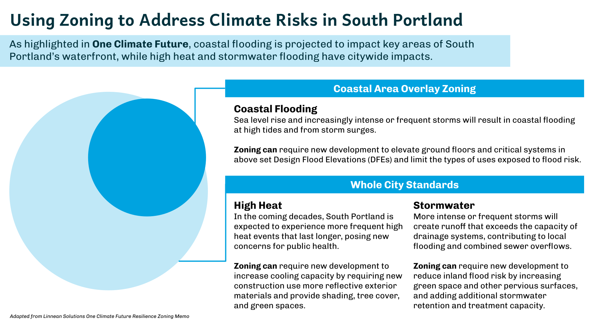 South Portland Resilience Zoning - Zoning Diagram